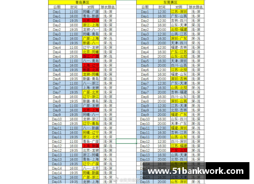CBA去年季后赛赛程曝光，广东队首战挑战吉林队