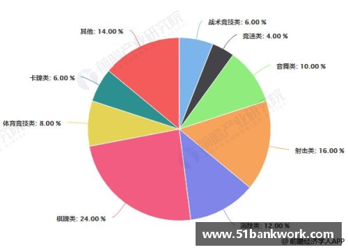 竞技宝NBA联盟收入分析与未来发展趋势