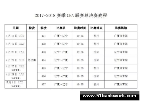 竞技宝官网CBA总决赛时间表更新：半决赛赛程确认，广东队将迎战新疆队 - 副本