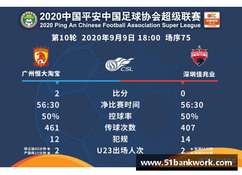 竞技宝官网恒大不敌上港，中超积分榜上形势险恶，联赛格局再生变数